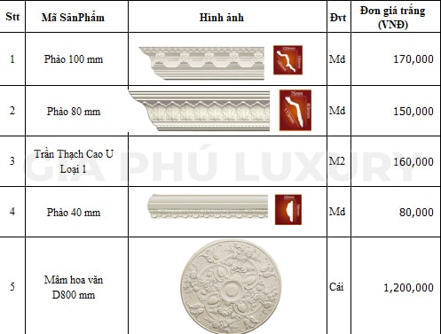 báo giá phào chỉ tphcm